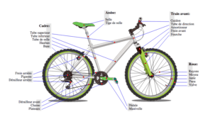schéma d'un vélo
